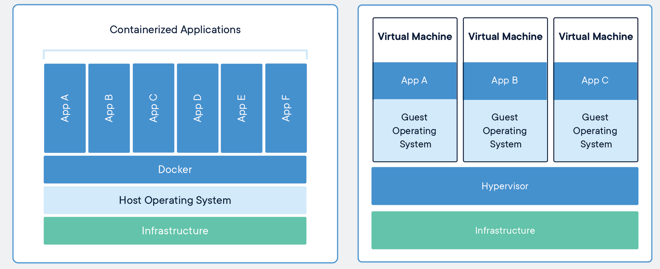 DockerVM