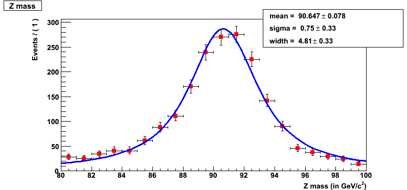 myZmmVoigtianROOTFit